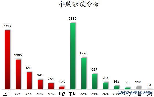 个股涨跌分布.png